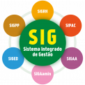 sig sistemas
