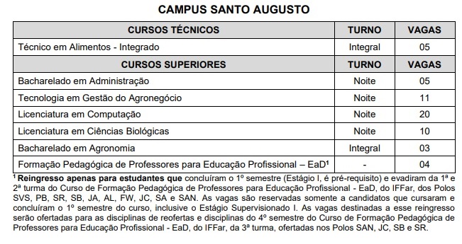 Ingresso e reingresso